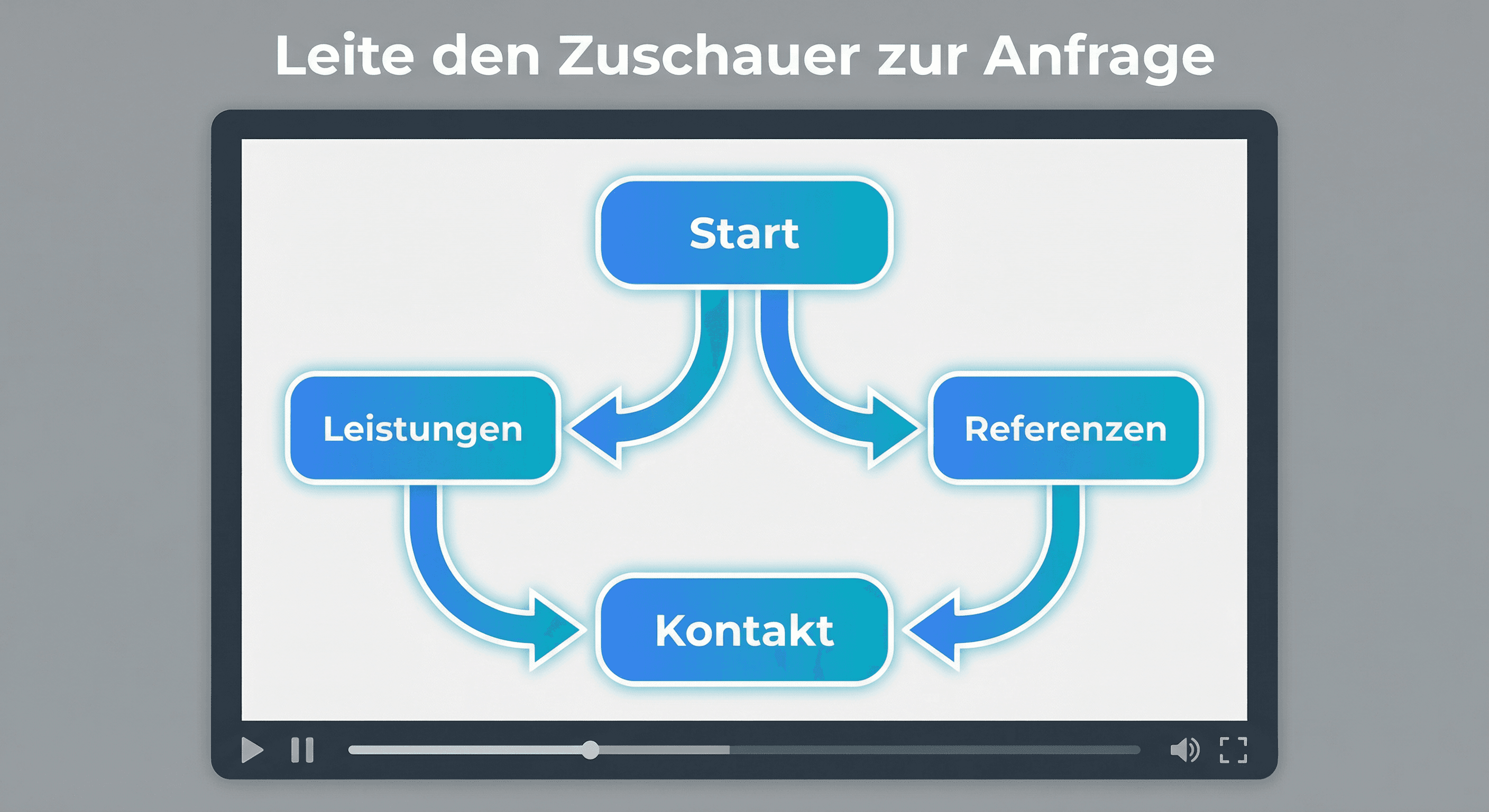 Interaktive Call-to-Action Buttons im Video